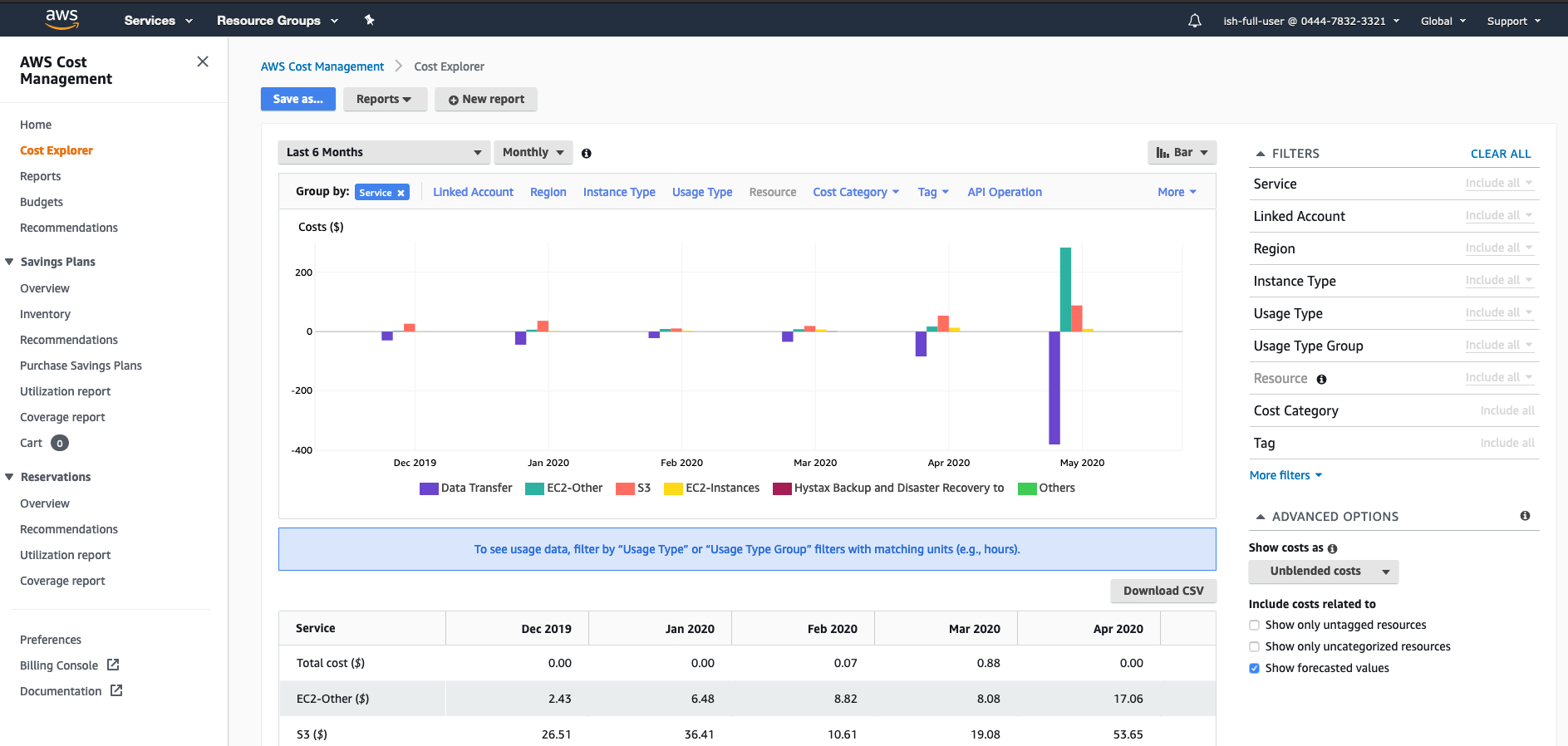 AWS Cost Management dashboard