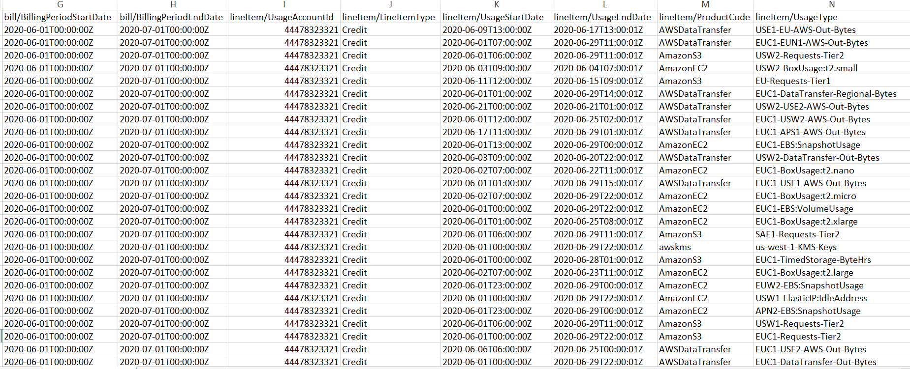 AWS bill example