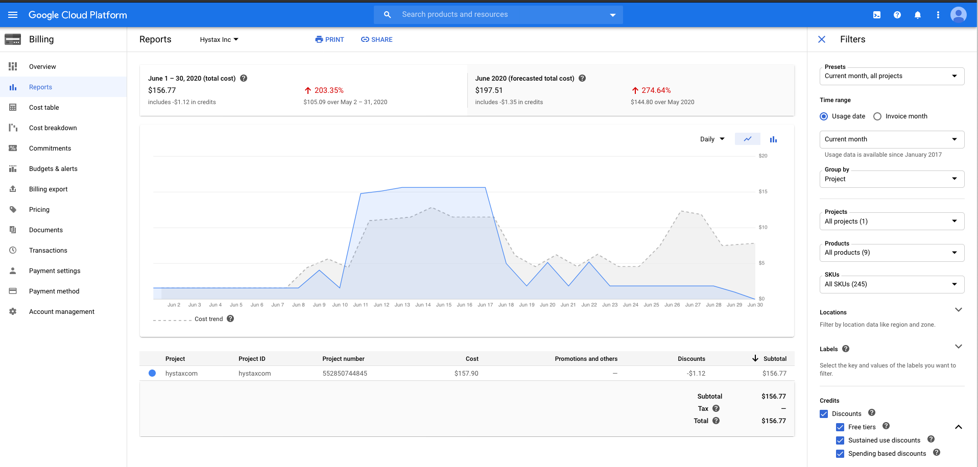 Google Cloud Platform dashboard