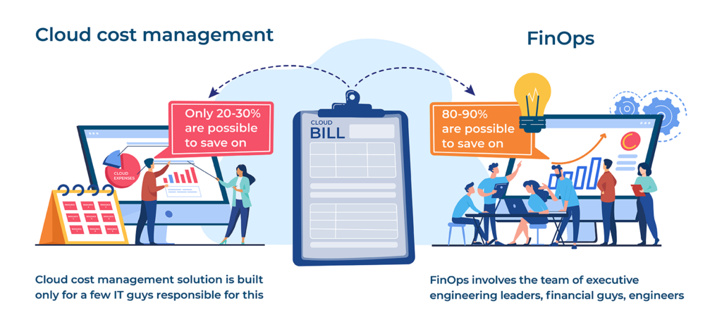 loud cost management-vs-FinOps-FinOpsinPractice