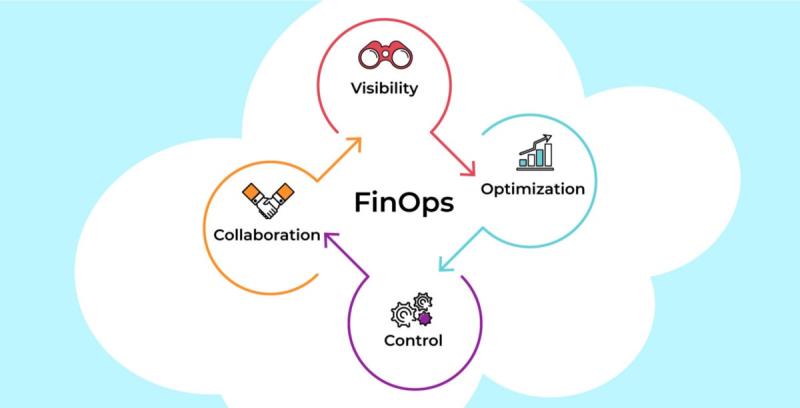 How to adopt FinOps principles at your company | FinOps in Practice