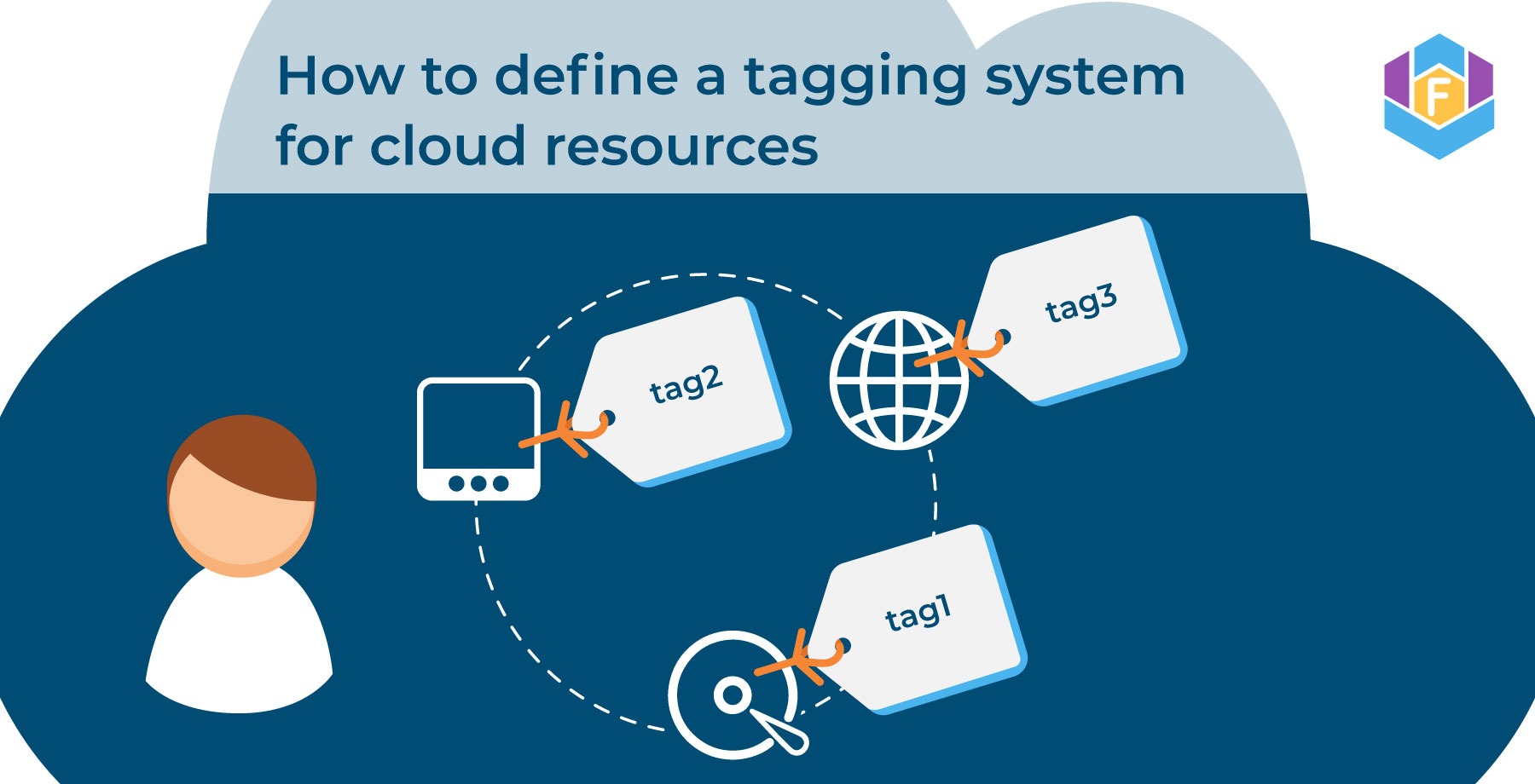 how-to-define-a-tagging-system-for-cloud-resources-finops-in-practice